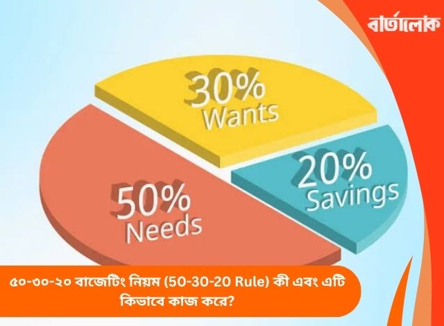 ৫০-৩০-২০ বাজেটিং নিয়ম (50-30-20 Rule) কী এবং এটি কিভাবে কাজ করে?