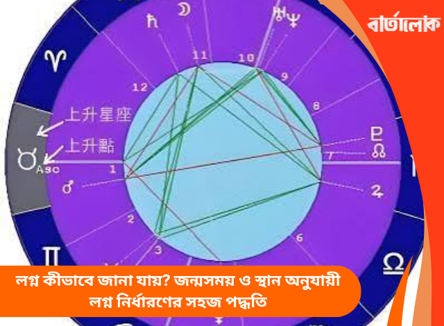 লগ্ন কীভাবে জানা যায়? জন্মসময় ও স্থান অনুযায়ী লগ্ন নির্ধারণের সহজ পদ্ধতি