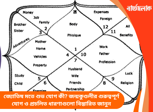 জ্যোতিষ মতে শুভ যোগ কী? জন্মকুণ্ডলীর গুরুত্বপূর্ণ যোগ ও প্রচলিত ধারণাগুলো বিস্তারিত জানুন