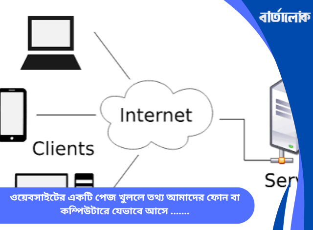 ওয়েবসাইটের একটি পেজ খুললে তথ্য আমাদের ফোন বা কম্পিউটারে যেভাবে আসে, ক্লায়েন্ট-সার্ভার আর্কিটেকচার ও ইন্টারনেট প্রোটোকলের ঐতিহাসিক যাত্রা
