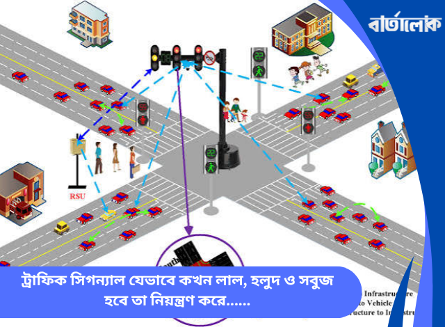 ট্রাফিক সিগন্যাল যেভাবে কখন লাল, হলুদ ও সবুজ হবে তা নিয়ন্ত্রণ করে, অটোমেটেড ট্রাফিক কন্ট্রোল সিস্টেম ও স্মার্ট সিগন্যালের ঐতিহাসিক যাত্রা