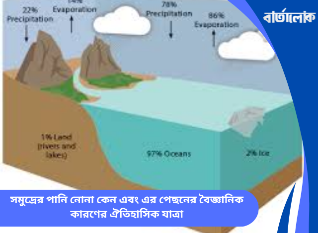 সমুদ্রের পানি নোনা কেন এবং এর পেছনের বৈজ্ঞানিক কারণের ঐতিহাসিক যাত্রা